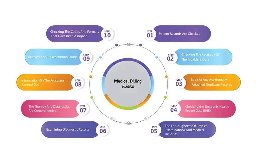 Account Receivable Account Receivable